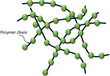Technical information: Elastomers – polymer chain
