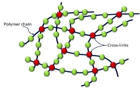 Technical information: Elastomers – polymer chain cross-links